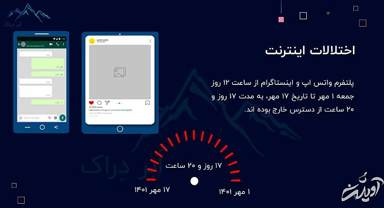 گزارش ابر دراک از اختلال اینترنت: فیلترینگ به سرویسها و وبسایتها آسیب زده است
